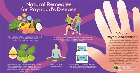 best diet for raynaud's disease.